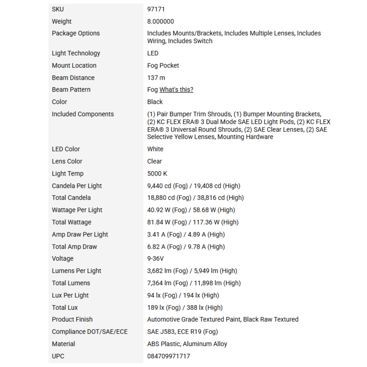 Fog Light Kit for Mercedes Sprinter (2019-2025)