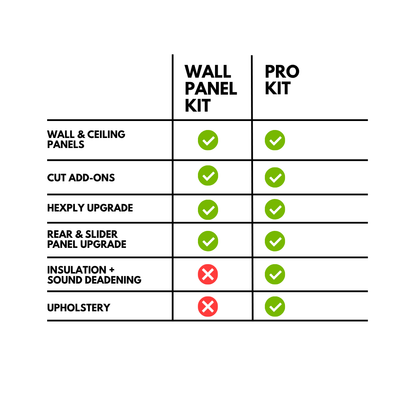 HIGH ROOF WALL PANELS (UN-UPHOLSTERED)