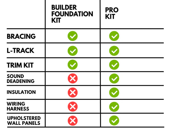 Lost Hiway Sprinter PRO Kit